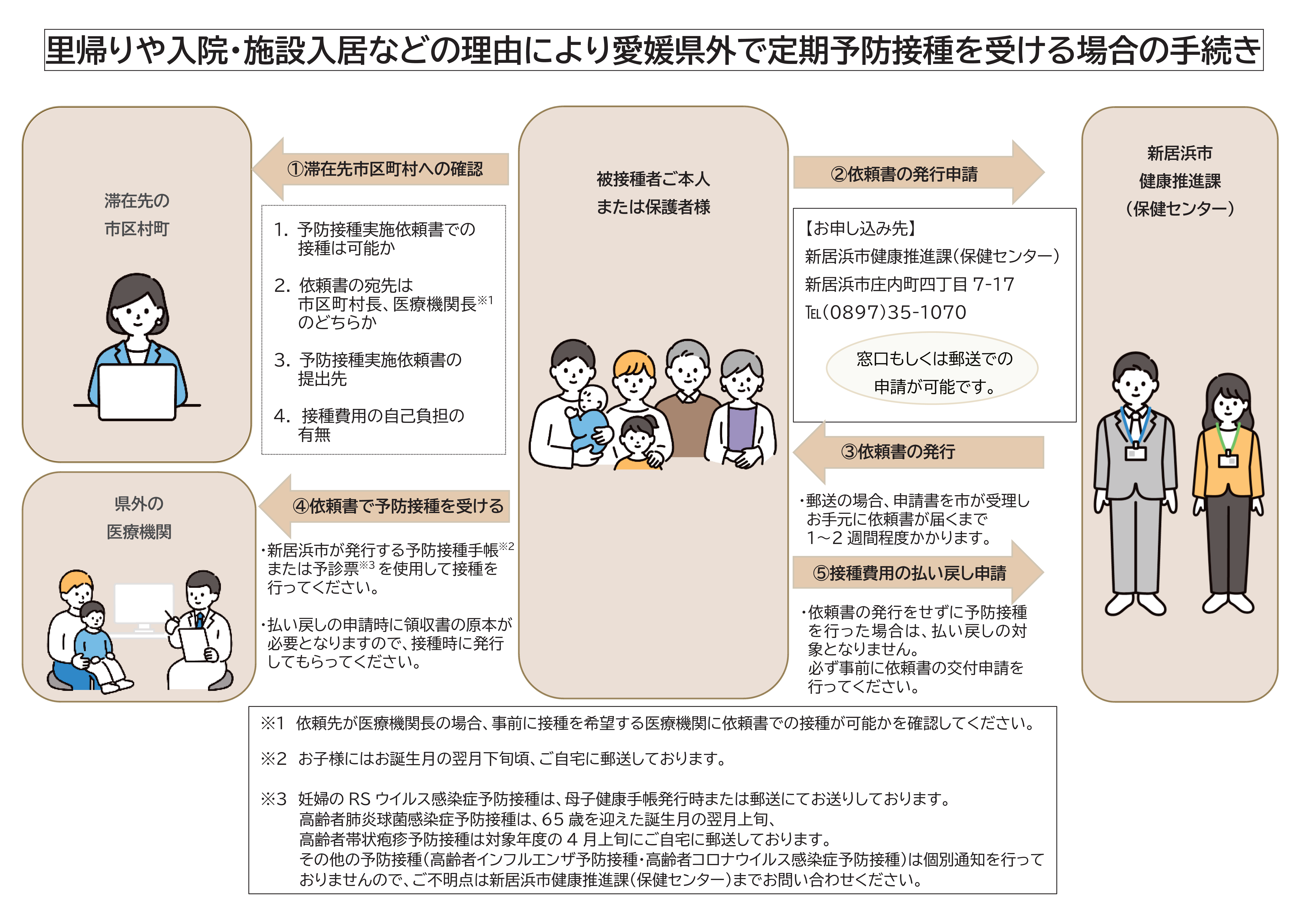 説明図