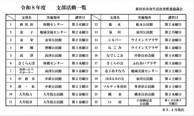食改
