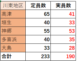 川東