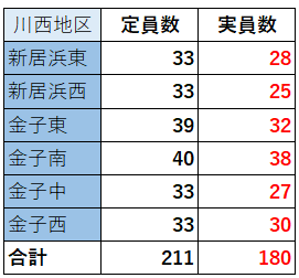 川西地区