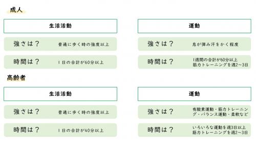 身体活動量