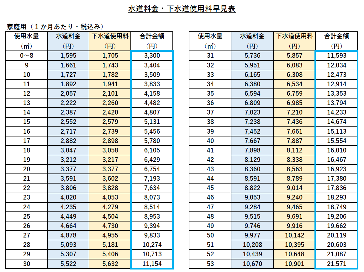 料金早見表
