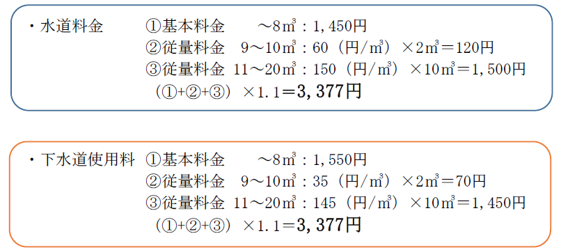 計算例