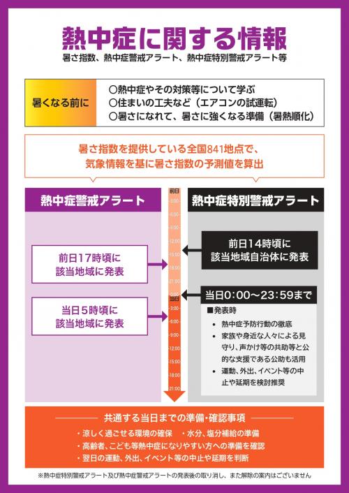 熱中症特別警戒アラート