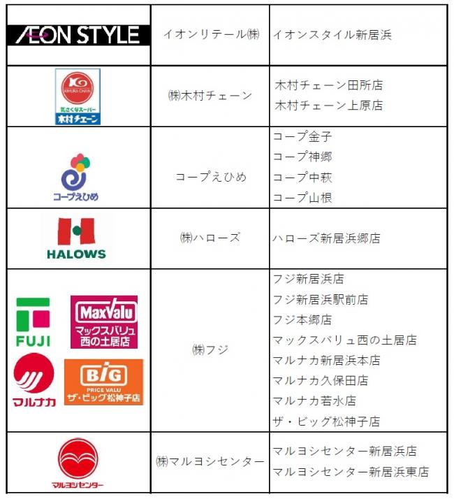 レジ袋無料配布中止店舗