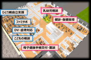 ２階