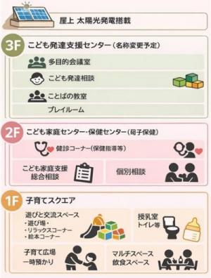 施設内部のイラスト