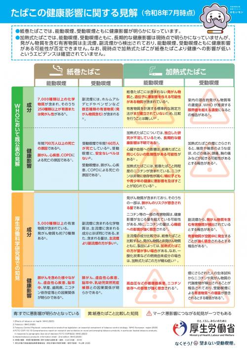 たばこの健康影響に関する見解