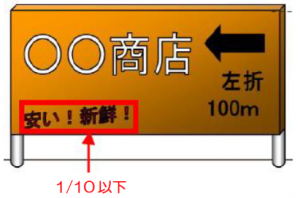道標・案内図板
