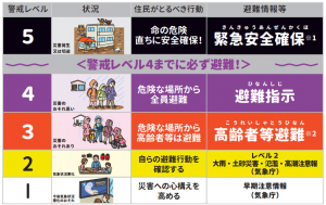 気象警報