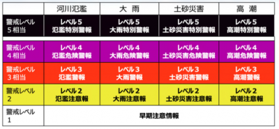 情報