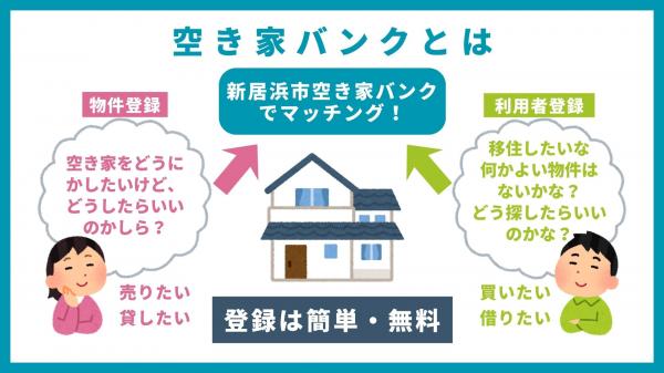 空き家バンク制度