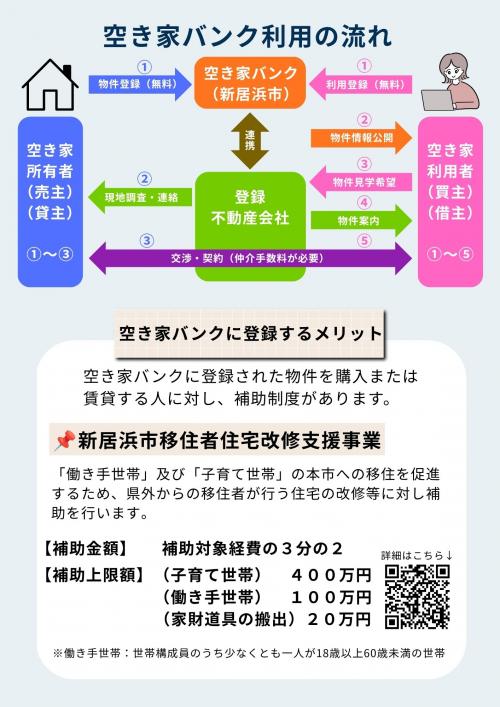 空き家バンク制度チラシ（裏）