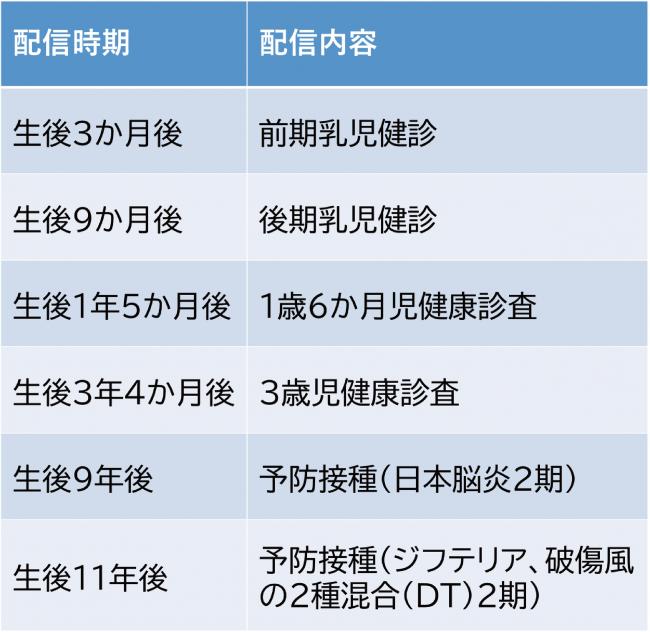 配信のタイミング画像