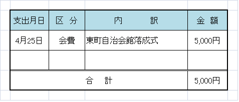 平成２２年５月議長交際費の表です