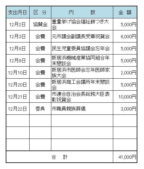 平成２３年１２月議長交際費の表です