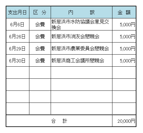 平成２３年６月　議長交際費