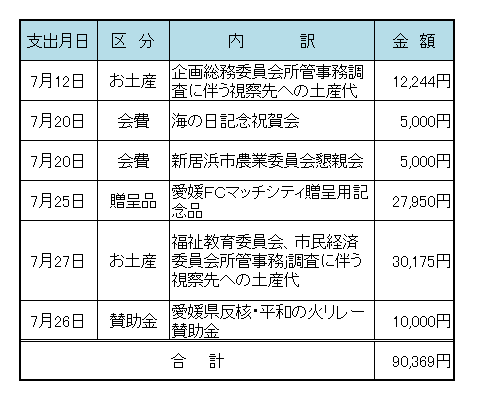 平成２３年７月　議長交際費