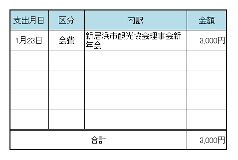 平成２４年１月　議長交際費