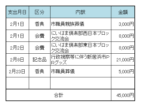 平成２４年２月　議長交際費