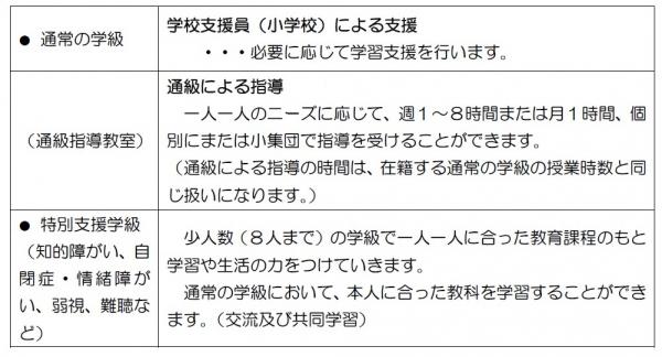 知ってほしい１－１