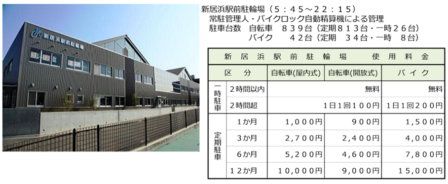 新居浜駅前駐輪場外観