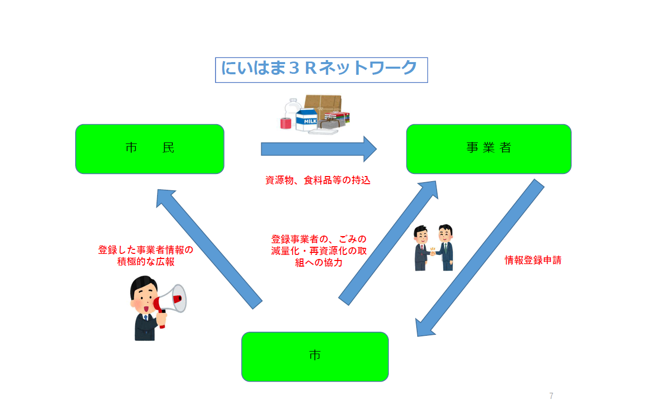 図解