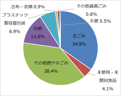 平成２９年１１月・重量比