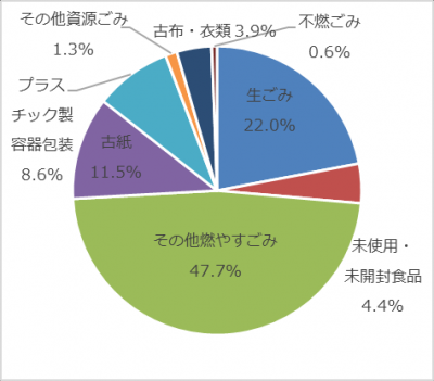 令和６年１１月調査・重量比（中央）