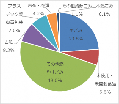 令和７年１１月・重量比（中央）