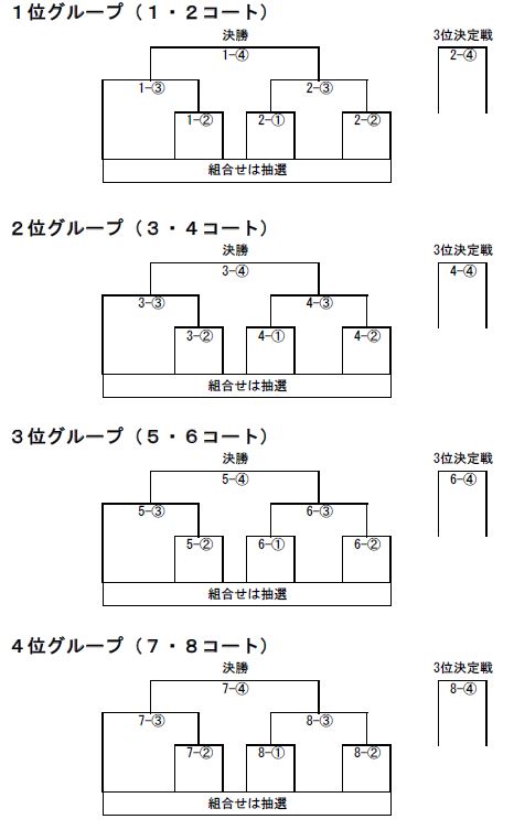 BT　トーナメント表