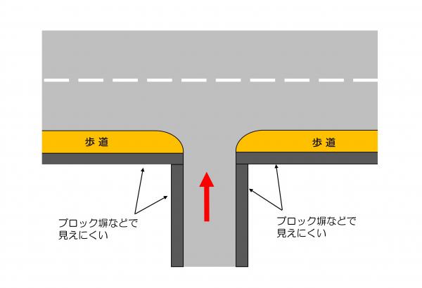 カーブミラーの死角