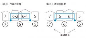 枝番号説明図