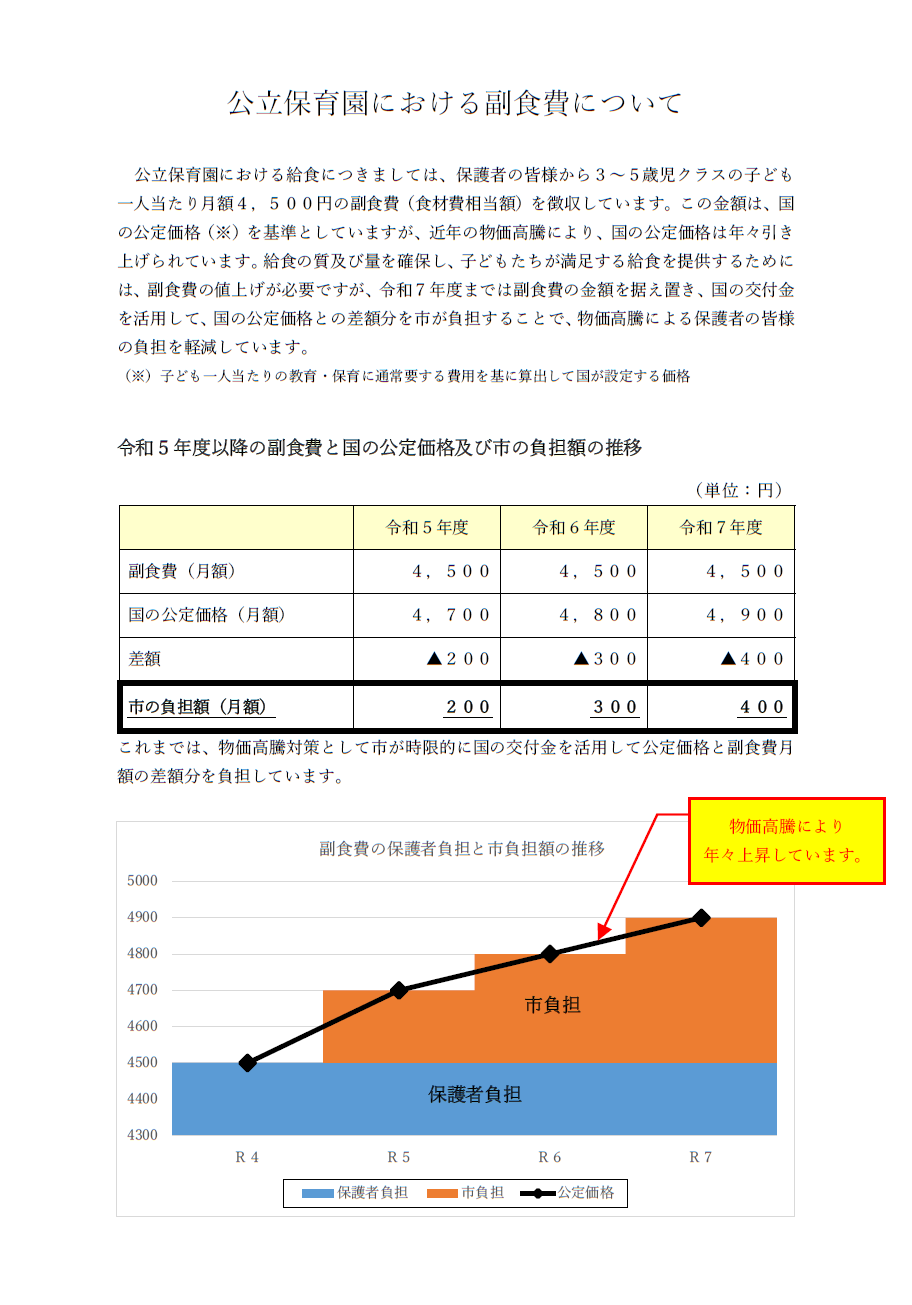 公立保育園における副食費について