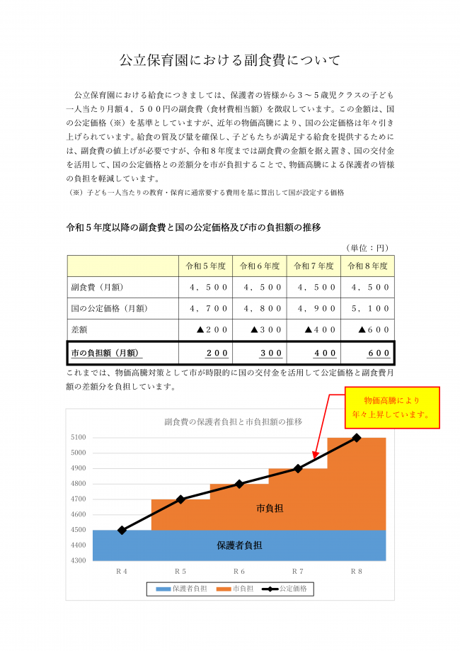 公立保育園における副食費について