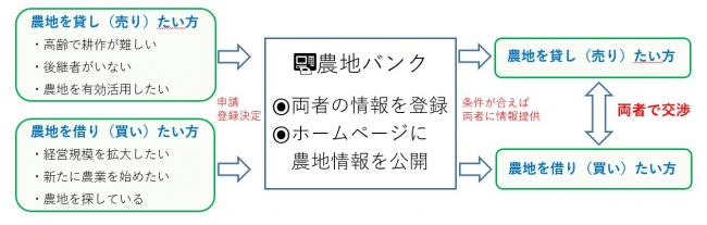 BANK